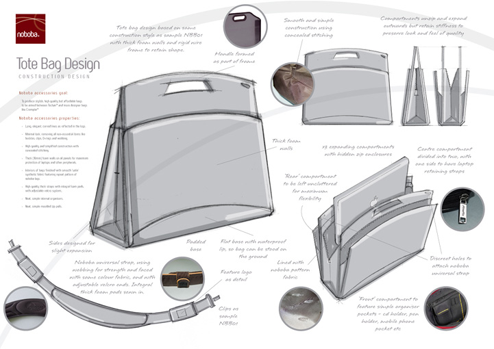 Noboba concept design 1