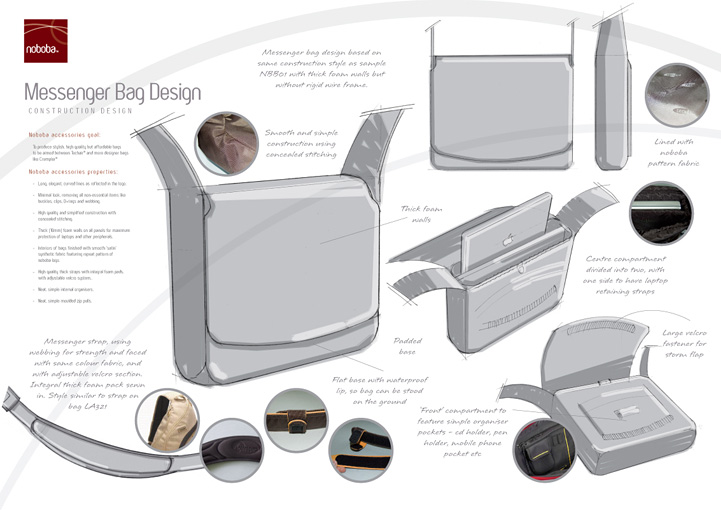 Noboba concept design 5